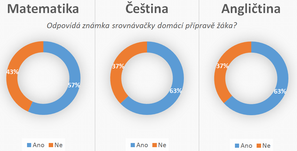 domaci_priprava