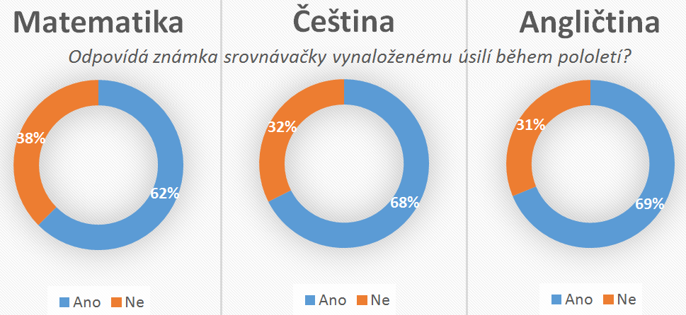 usili